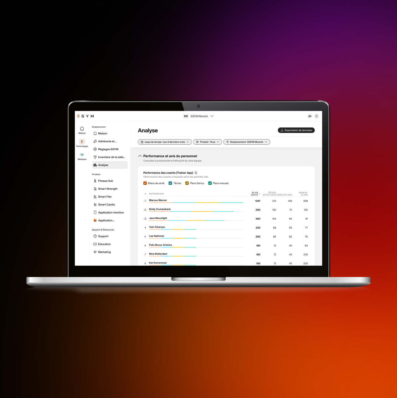 Great hardware gets members started. Smart software connects the whole training journey.